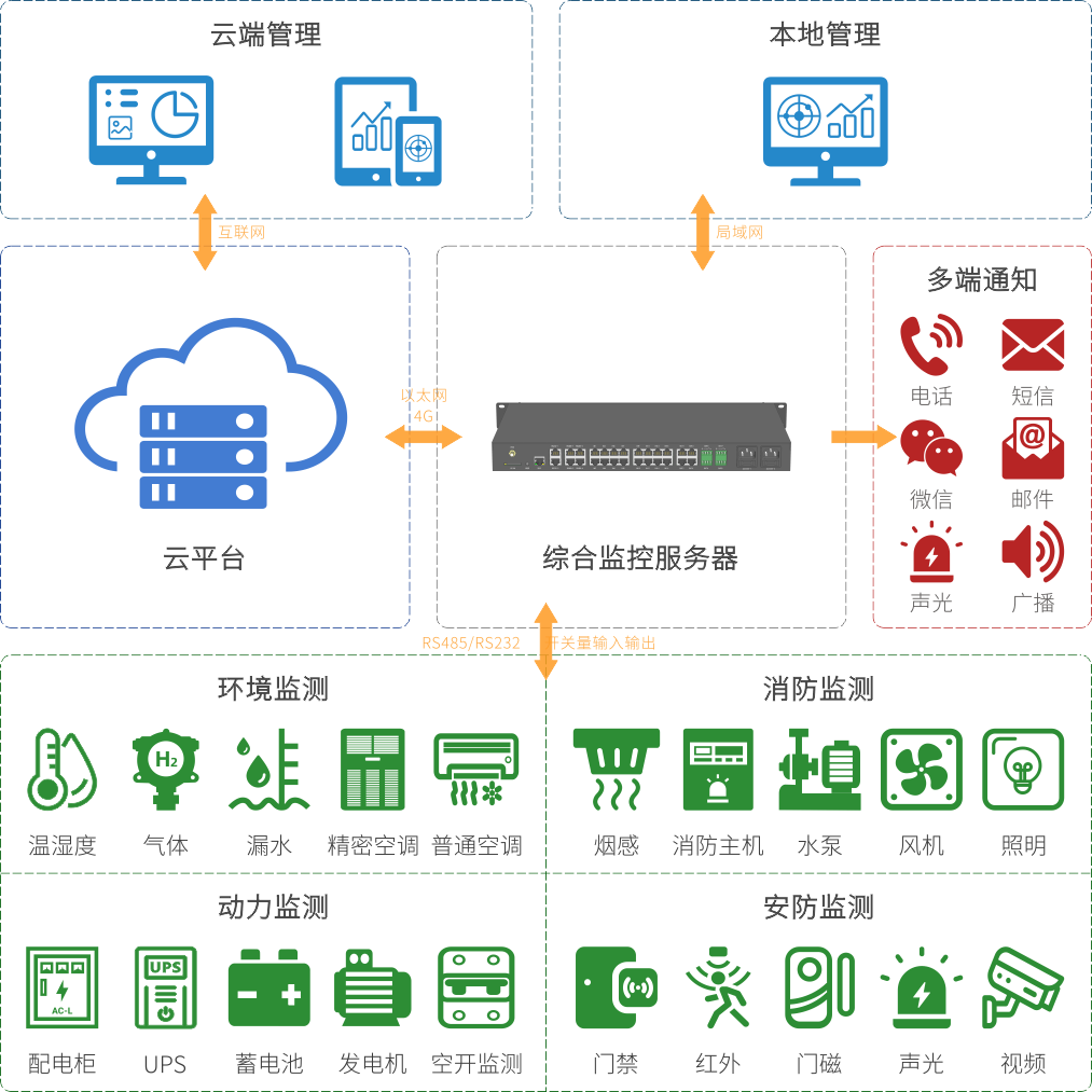 系統(tǒng)架構(gòu)v1-多色