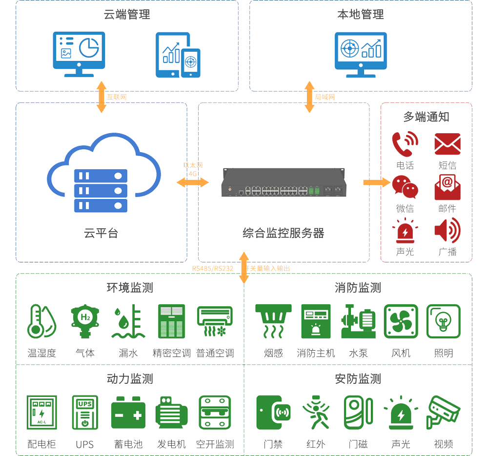 系統(tǒng)架構(gòu)v1-多色1000