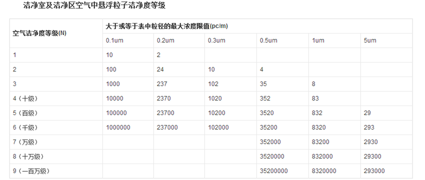 潔凈度標準_副本.png