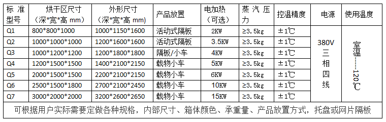 王品蒸汽烘箱規(guī)格表.png